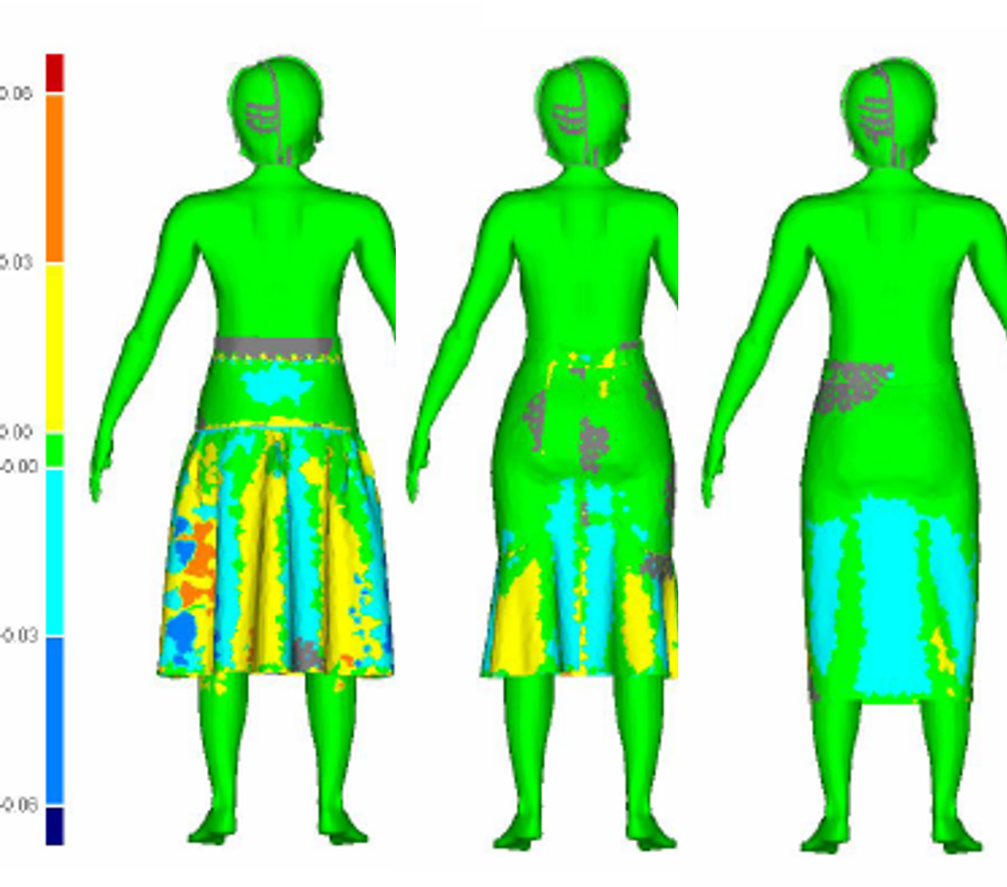 Visual appearance of different skirt styles