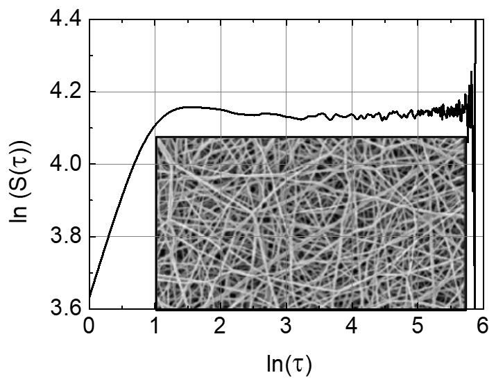 Spectral function of a sample of PAN electrospun nanofibers